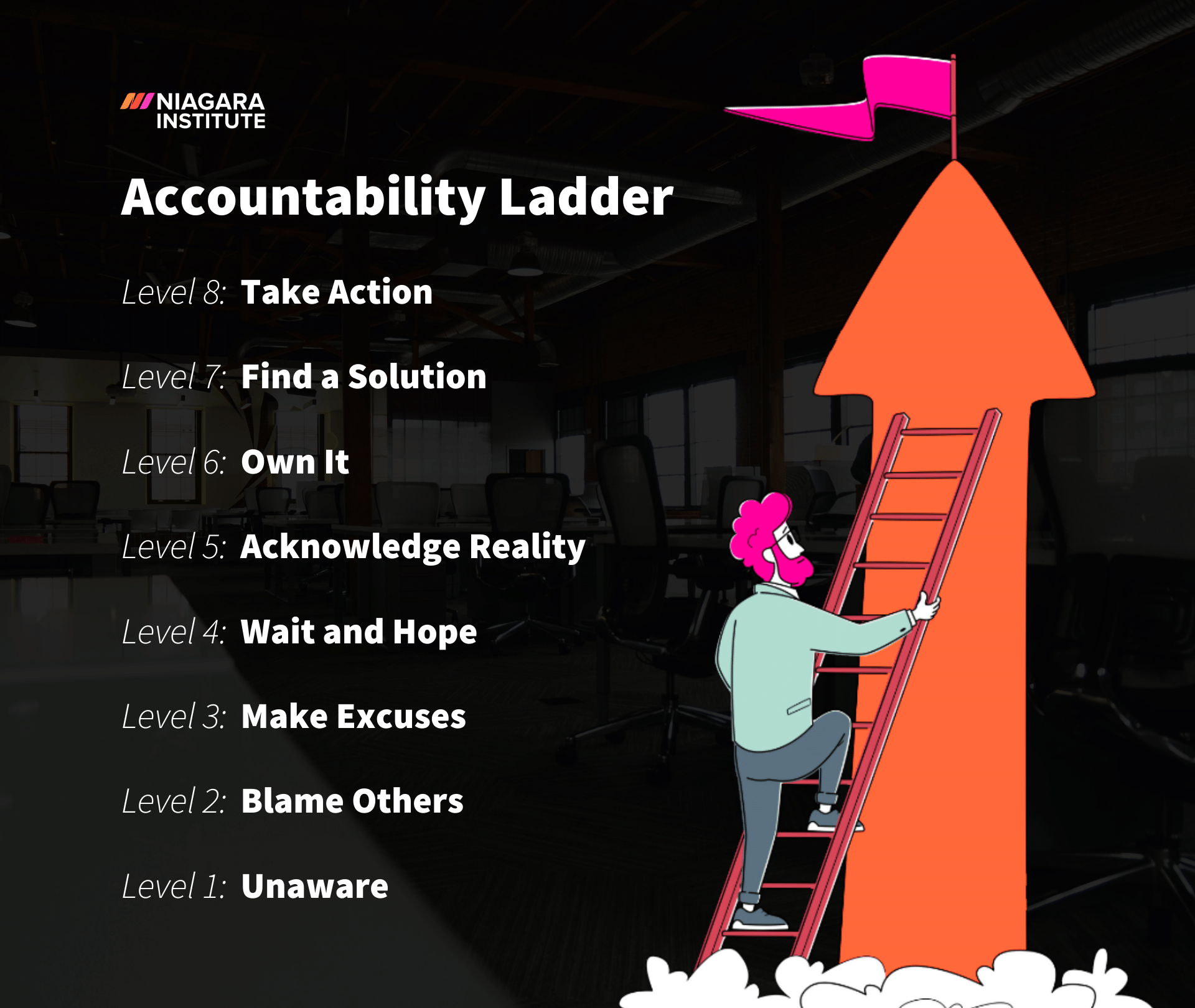 What Is the Accountability Ladder? (+How Leaders Can Use It)